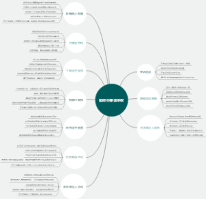 如何行使选举权