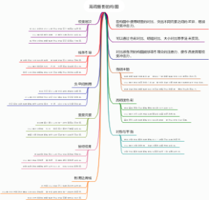 高调摄影的构图