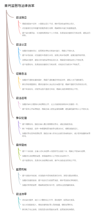审判监督与法律改革