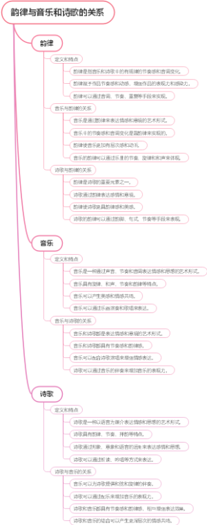 韵律与音乐和诗歌的关系