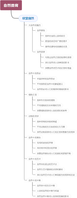 自然美育