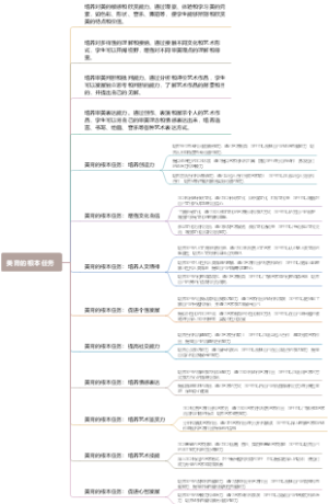 美育的根本任务