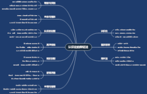 认识论的辩证法