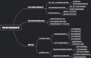 色彩感与情感的联系