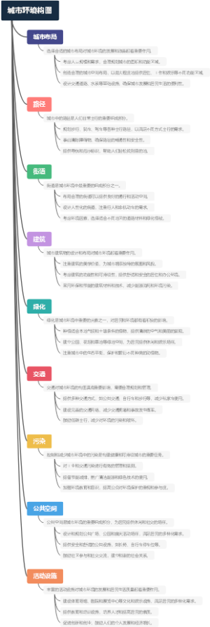 城市环境构图