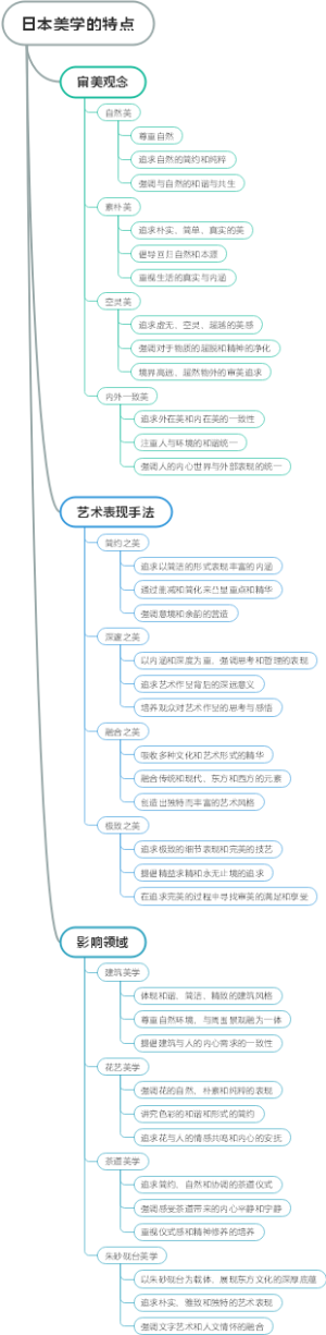 日本美学的特点