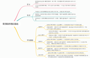 复演说的理论基础