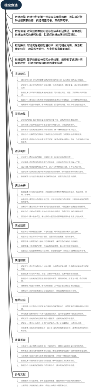 信息方法