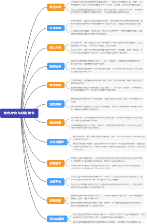 角色冲突与悲剧情节
