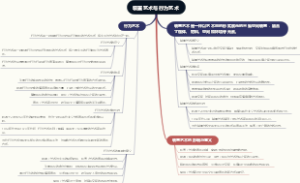 装置艺术与行为艺术