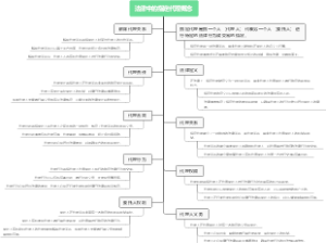 法律中的指定代理概念