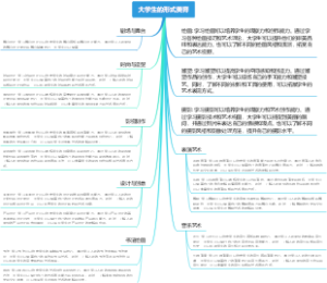 大学生的形式美育