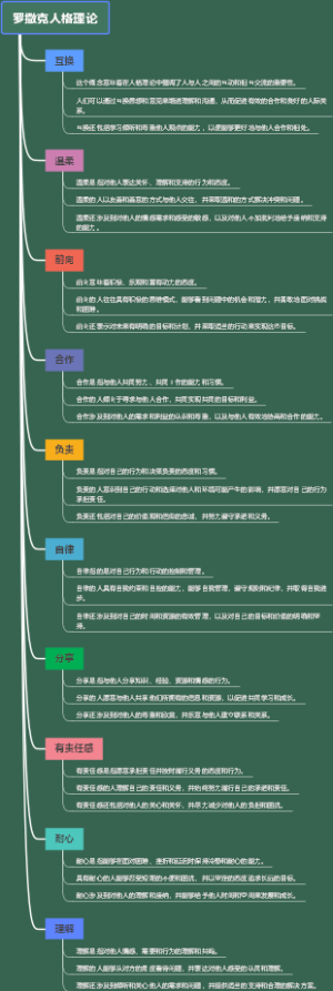 罗撒克人格理论