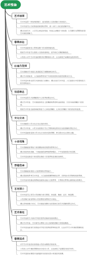 艺术想象