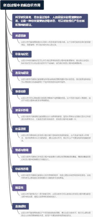创意过程中的前意识作用