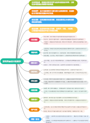 游戏界面设计的美学