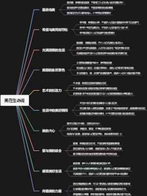 美在生命说