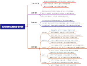 如何培养正确的道德判断