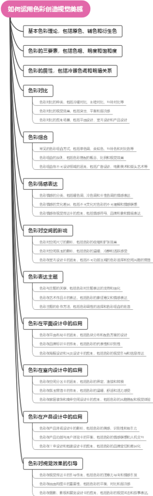 如何运用色彩创造视觉美感