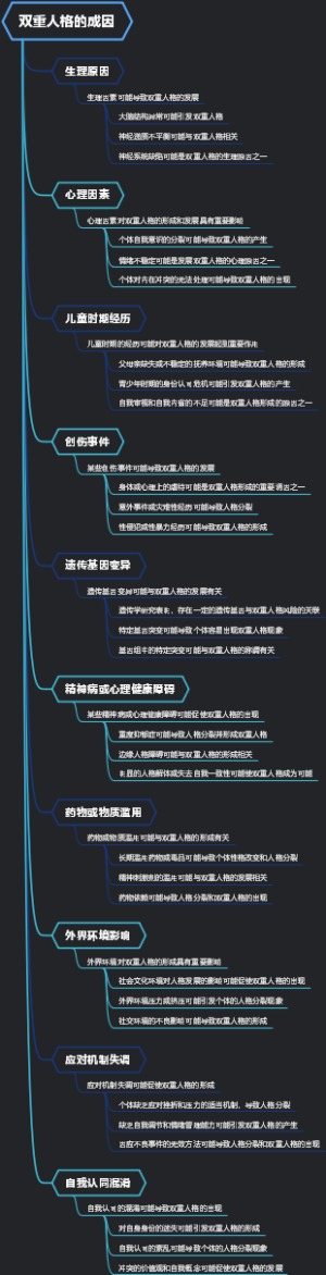 双重人格的成因