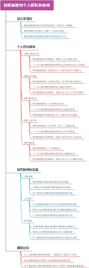 复权制度对个人权利的保障