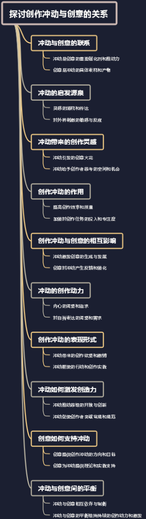 探讨创作冲动与创意的关系