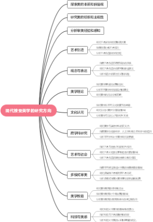 现代接受美学的研究方向