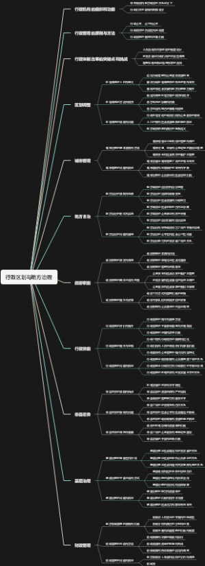 行政区划与地方治理