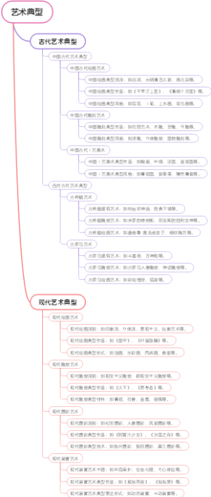 艺术典型