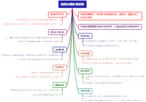 如何办理收养证明