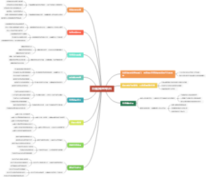 交通运输审判机构