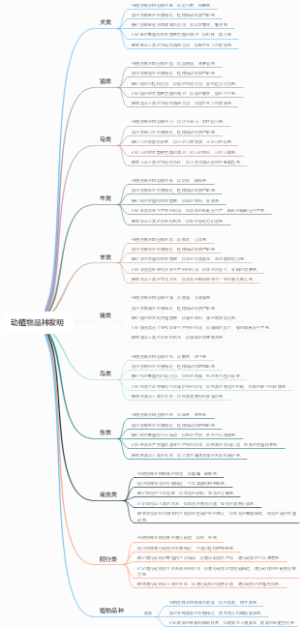 动植物品种发明