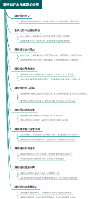滑稽说在古代戏剧的运用