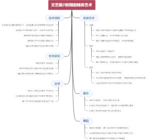文艺复兴时期的精英艺术