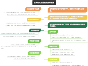 古典柱式的历史演变和起源