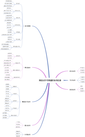 舞蹈动作与舞者的身体健康