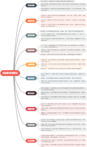 电影的审美特征