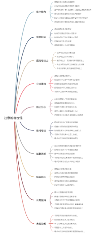 注意的稳定性