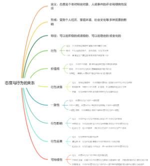 态度与行为的关系