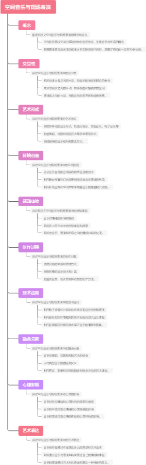 空间音乐与现场表演