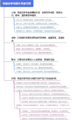 网络文学与现代阅读习惯