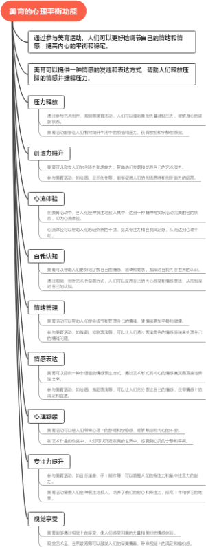 美育的心理平衡功能