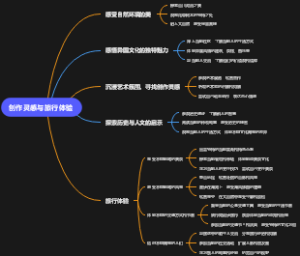 创作灵感与旅行体验