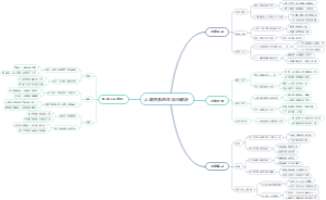 人际关系的冲突与解决