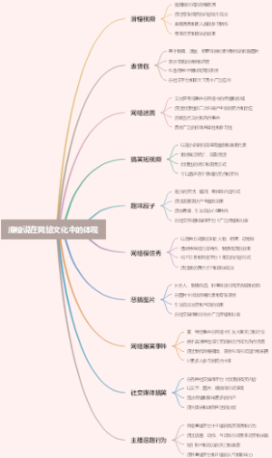 滑稽说在网络文化中的体现