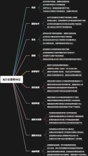 电影的审美特征