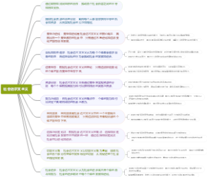 社会达尔文主义