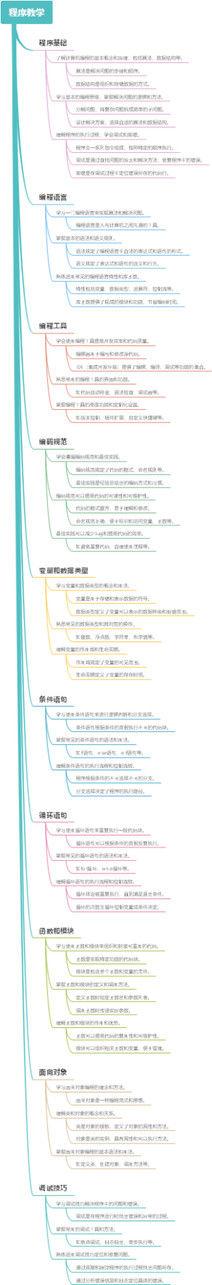 程序教学