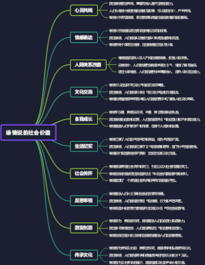 缘情说的社会价值