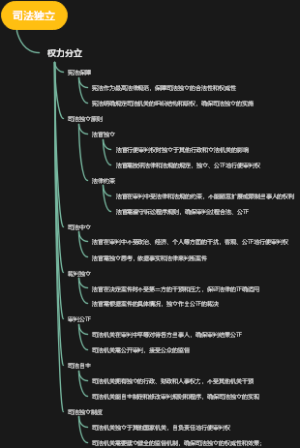 司法独立